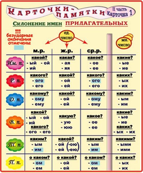 скачать карточки таблица умножения